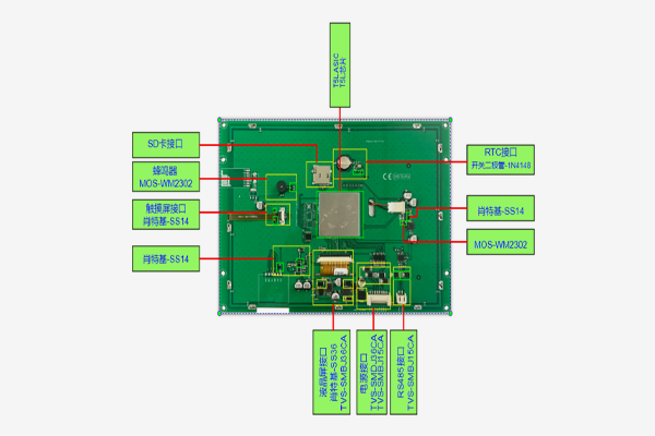 Smart Display Solution